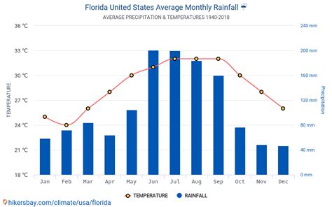 monthly weather in destin fl|destin fl temperatures by month.